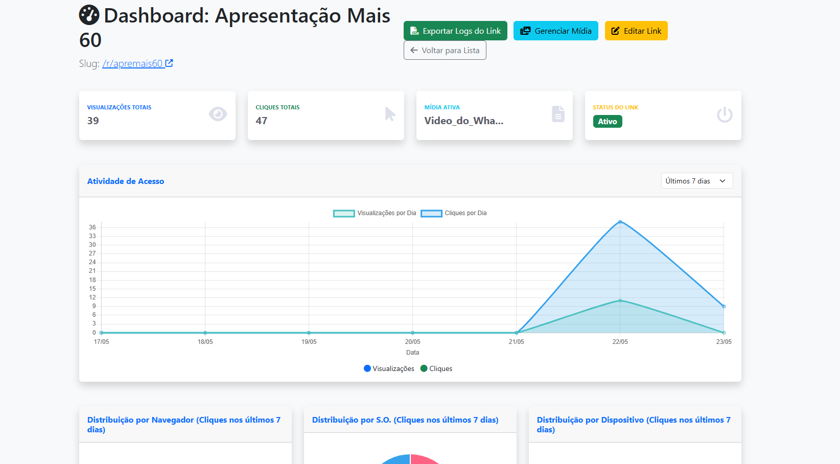 Dashboard de Análise de Link